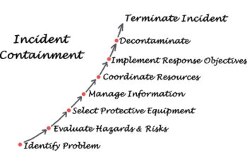 Incident Management