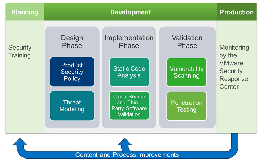 SPLC production steps